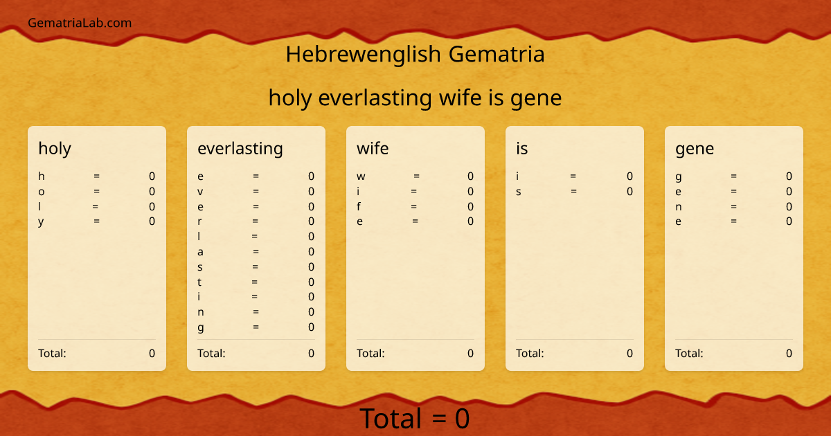 holy everlasting wife is gene in hebrewenglish Gematria